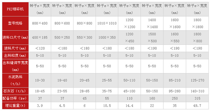 高效细碎机技术参数.jpg