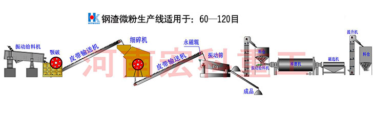 钢渣微分生产线，钢渣棒磨机