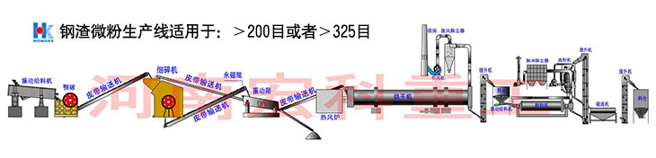 宏科重工钢渣微粉生产线